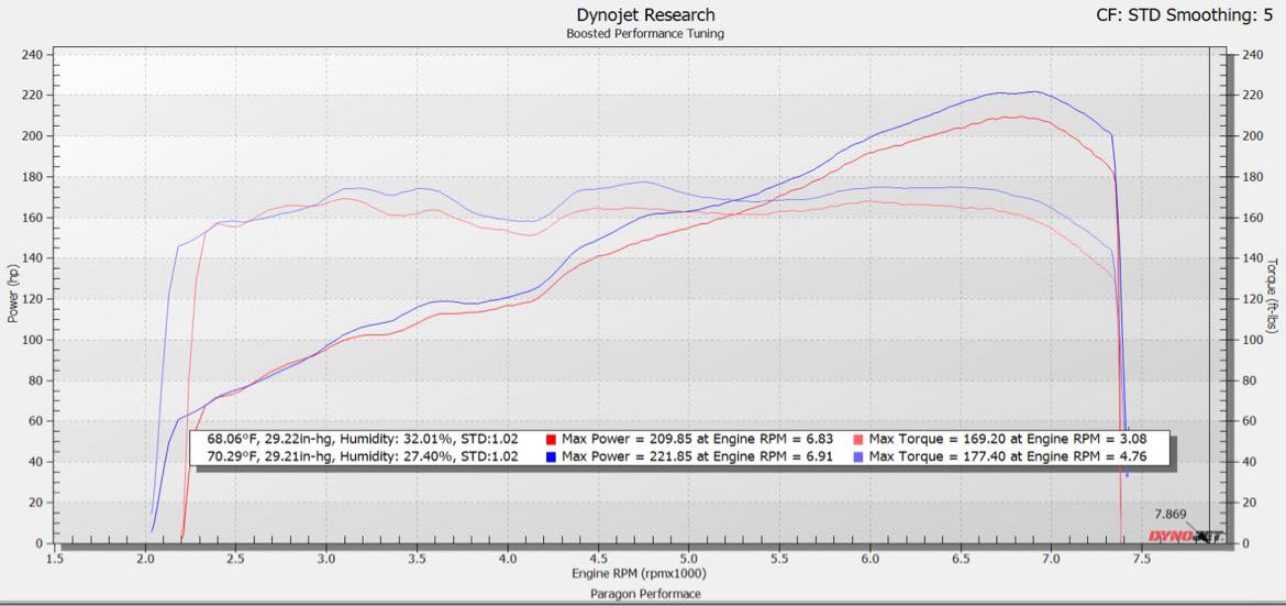 Driven.Media x Boosted Performance Custom Phone Flash Tuning - 2022+ Subaru BRZ / Toyota GR86