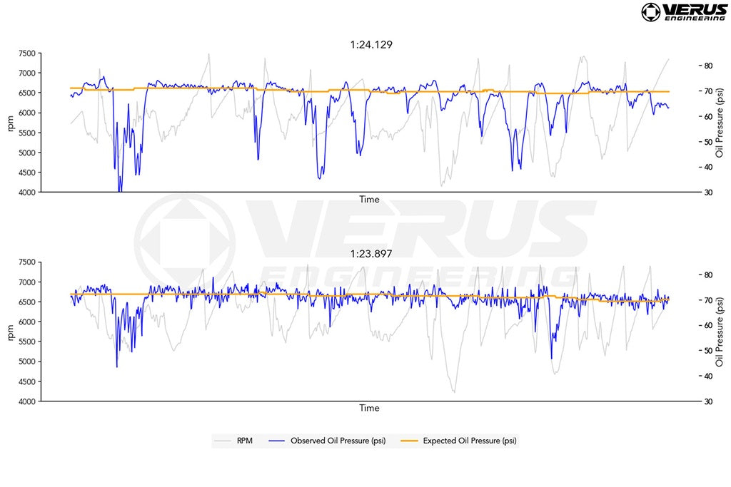 Verus Engineering Oil Pan + Baffle - 2022+ Subaru BRZ / Toyota GR86