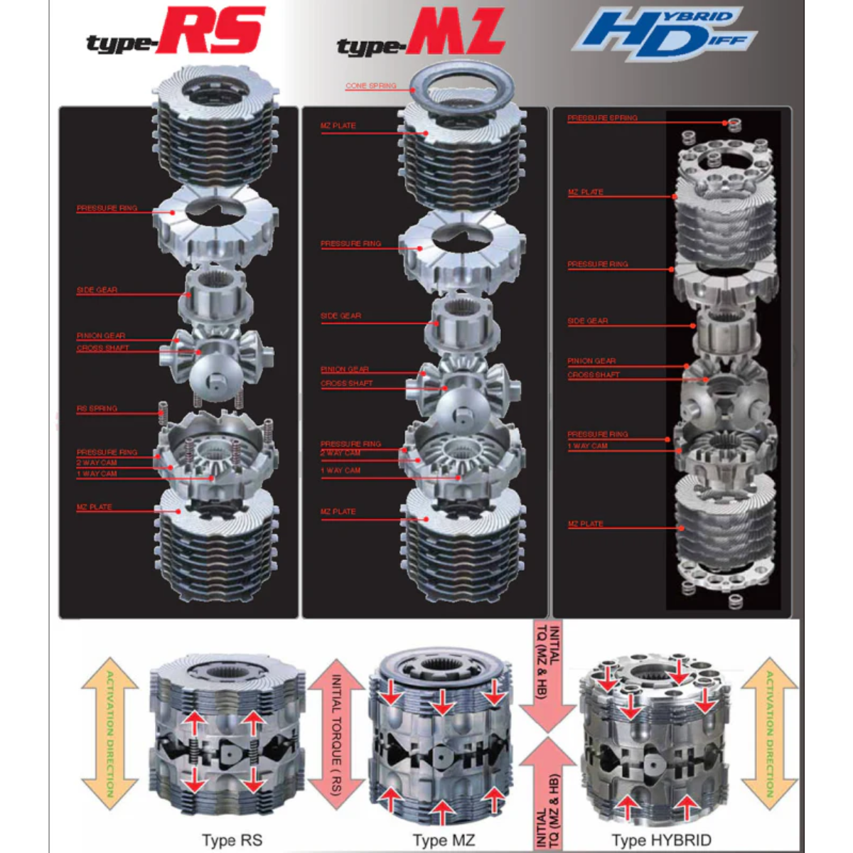 Cusco Type-MZ 2 Way Only Rear LSD - 2022+ Toyota GR86 & Subaru BRZ