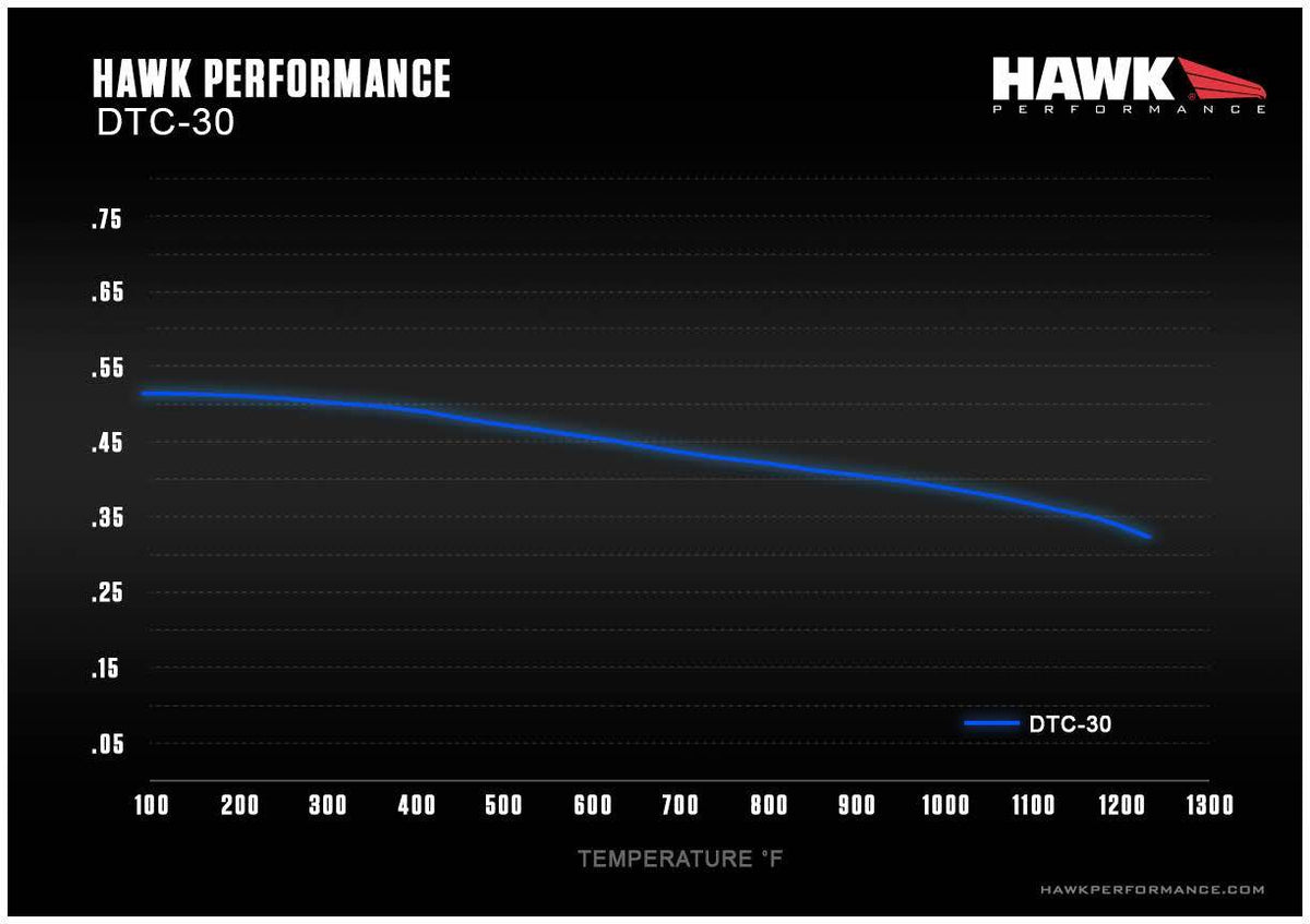 Hawk Performance DTC-30 Brake Pads - 2012-2022+ Toyota GR86 86 / Subaru BRZ / Scion FR-S
