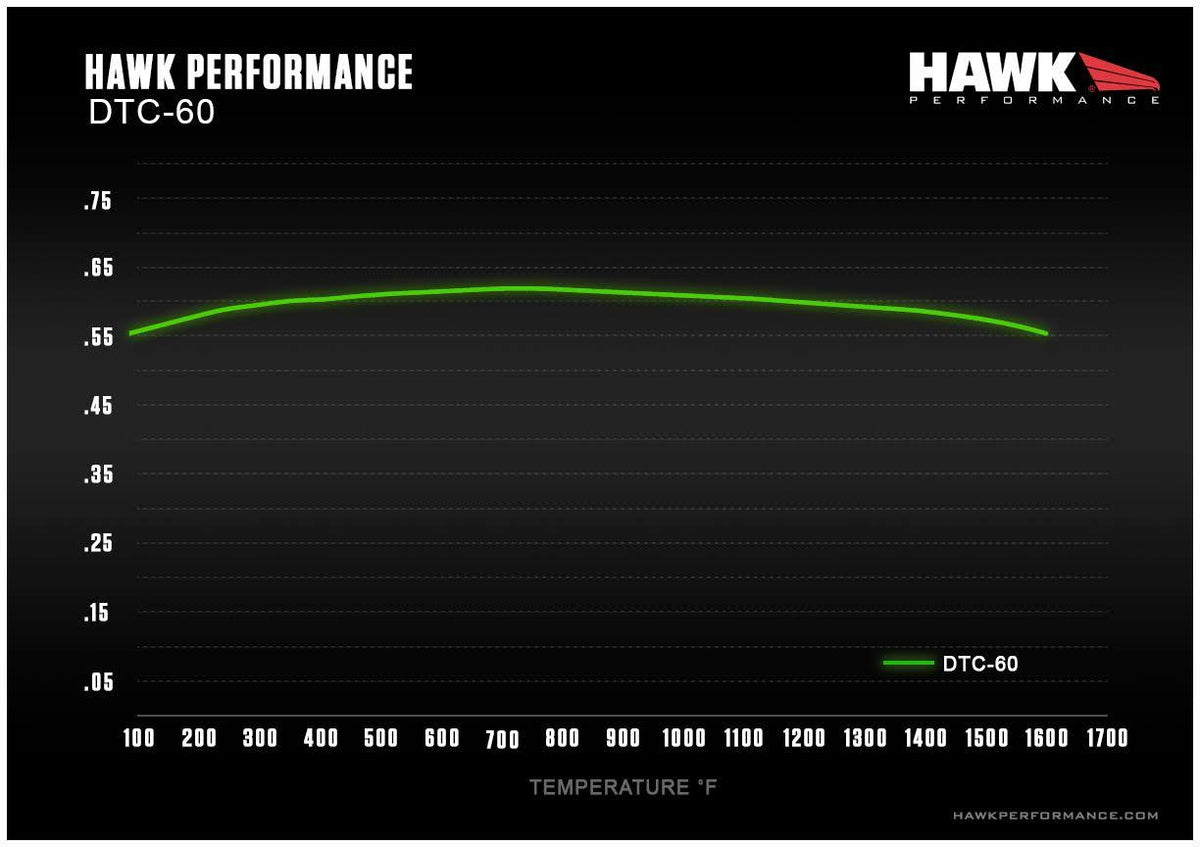 Hawk Performance DTC-60 Race Brake Pads - 2012-2022+ Toyota GR86 86 / Subaru BRZ / Scion FR-S