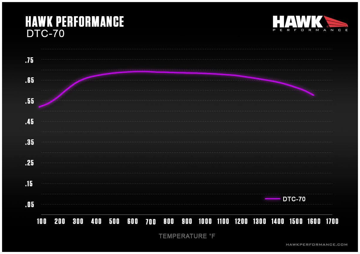 Hawk Performance DTC-70 Brake Pads - 2012-2022+ Toyota GR86 86 / Subaru BRZ / Scion FR-S