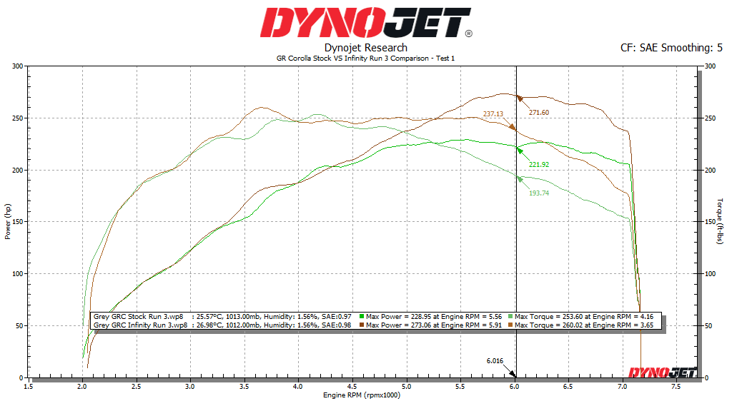 Infinity Design Carbon Fiber Intake - 2023+ Toyota GR Corolla