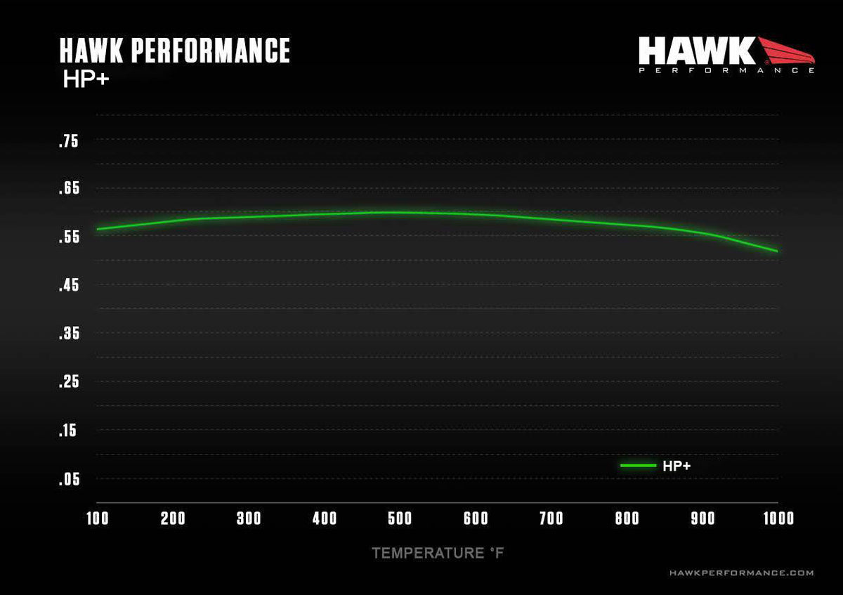 Hawk Performance HP+ Brake Pads - 2012-2022+ Toyota GR86 86 / Subaru BRZ / Scion FR-S