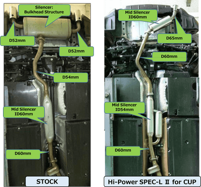 HKS Hi-Power Spec L2 Cup Cat-Back Exhaust - 2022+ Toyota GR86 / Subaru BRZ