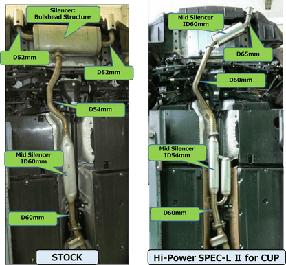 HKS Hi-Power Spec L2 Cup Cat-Back Exhaust - 2022+ Toyota GR86 / Subaru BRZ