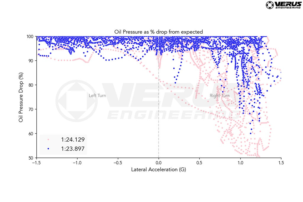Verus Engineering Oil Pan + Baffle - 2022+ Subaru BRZ / Toyota GR86