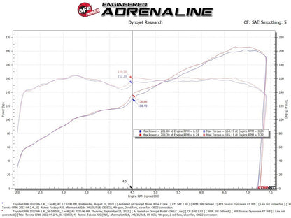 Takeda Super Stock Induction System w/ Filter - 2022+ Toyota GR86 / Toyota