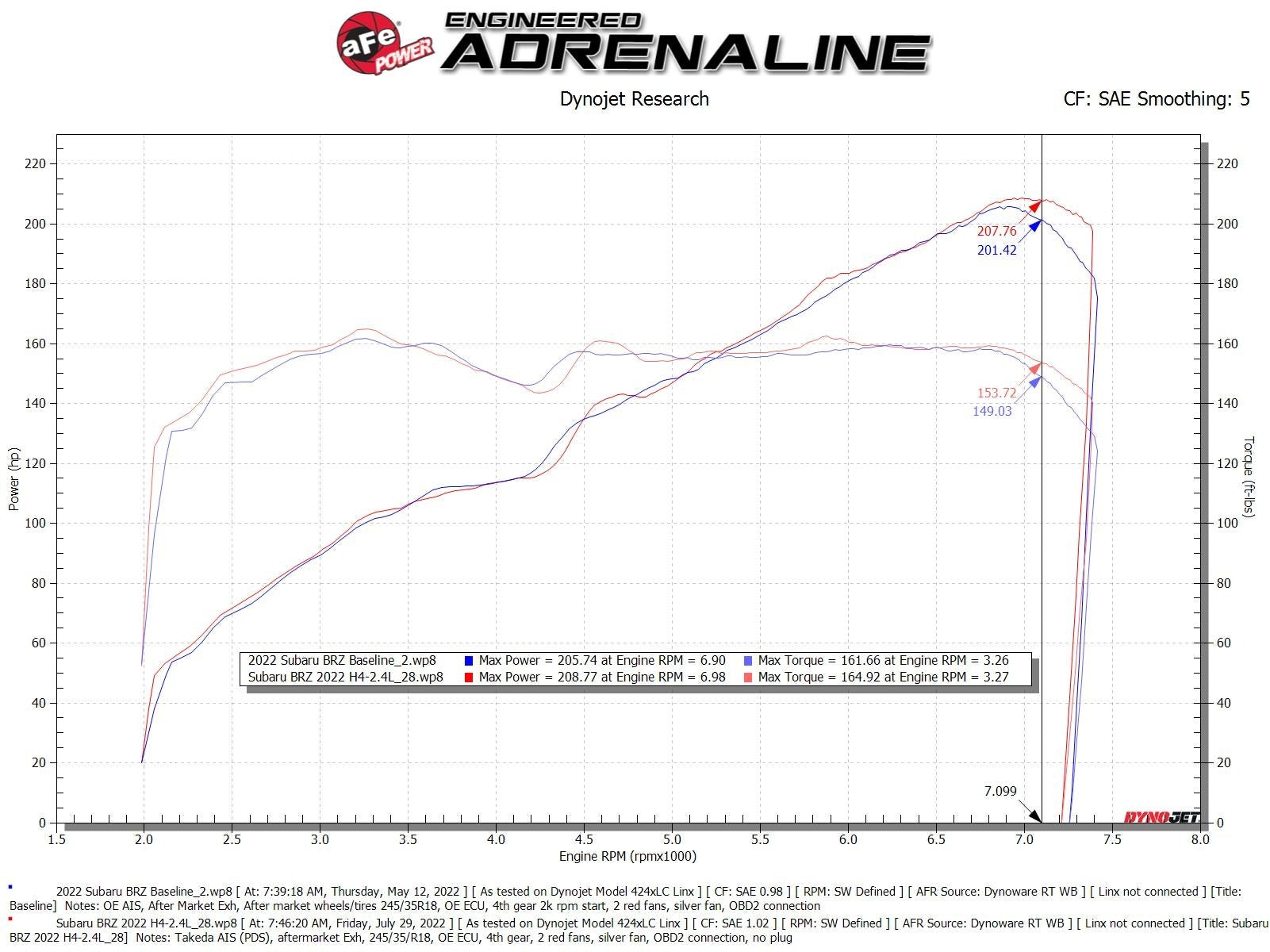 aFe Takeda Momentum Cold Air Intake System - 2022+ Toyota GR86 / Subaru BRZ