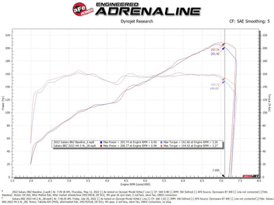 aFe Takeda Momentum Cold Air Intake System - 2022+ Toyota GR86 / Subaru BRZ