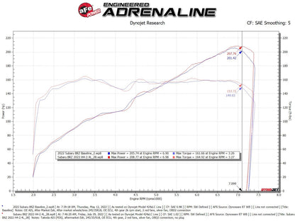 aFe Takeda Momentum Cold Air Intake System - 2022+ Toyota GR86 / Subaru BRZ