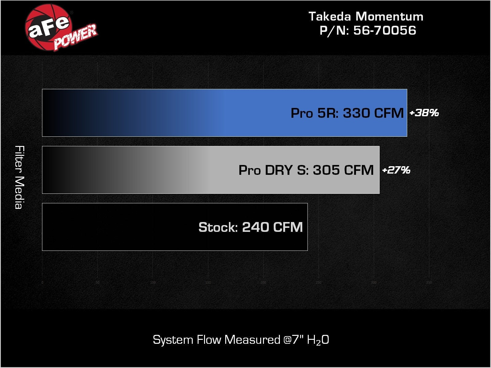 aFe Takeda Momentum Cold Air Intake System - 2022+ Toyota GR86 / Subaru BRZ