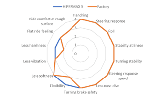 HKS Hipermax MAX S GZEA14H Full Kit V1 - 2023+ Toyota GR Corolla