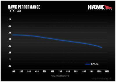 Hawk Performance DTC-30 Brake Pads - 2012-2022+ Toyota GR86 86 / Subaru BRZ / Scion FR-S