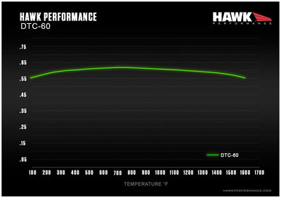 Hawk Performance DTC-60 Race Brake Pads - 2012-2022+ Toyota GR86 86 / Subaru BRZ / Scion FR-S
