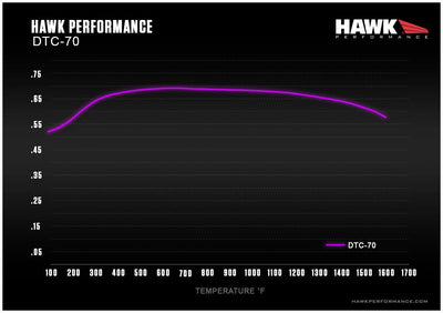 Hawk Performance DTC-70 Brake Pads - 2012-2022+ Toyota GR86 86 / Subaru BRZ / Scion FR-S