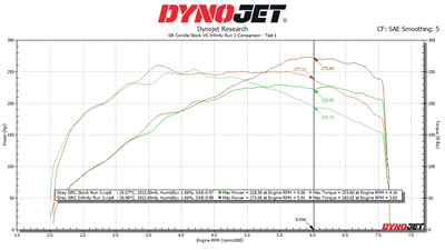Infinity Design Carbon Fiber Intake - 2023+ Toyota GR Corolla
