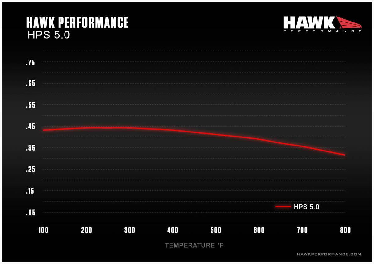 Hawk Performance HPS 5.0 Rear Brake Pads - 2012-2021 Toyota 86 (AUS model)