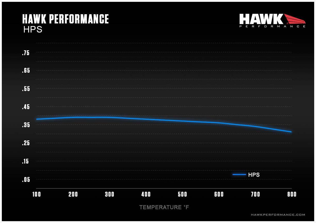 Hawk Performance HPS Front Street Brake Pads - 2012-2022+ Toyota GR86 86 / Subaru BRZ / Scion FR-S