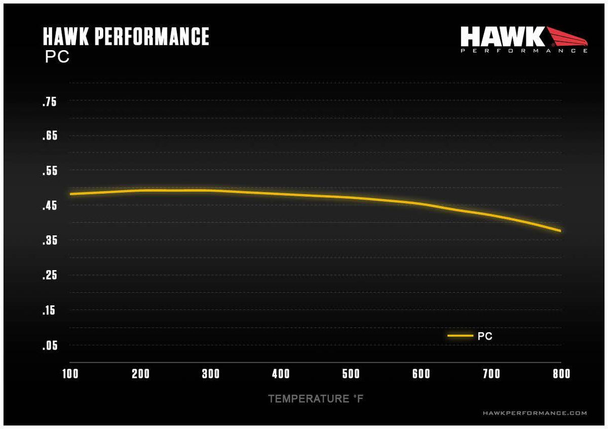 Hawk Performance Ceramic Front Brake Pads - 2023+ Toyota GR Corolla