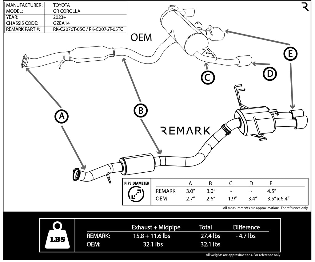 REMARK Catback Exhaust / Dual Tips Center Exit - 2023+ Toyota GR Corolla