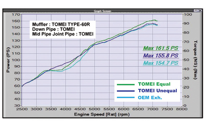 TOMEI Joint Pipe EXPREME Version 1 - 2013-2016 FR-S / 2013-2020 Subaru BRZ / Toyota 86
