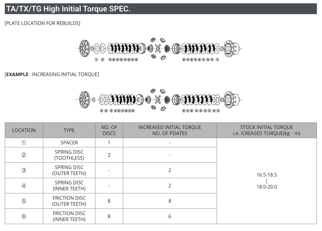 TOMEI Technical Trax Advance 1.5-Way LSD – 2013-2016 Scion FR-S / 2013-2020 Subaru BRZ / Toyota 86 & GT86