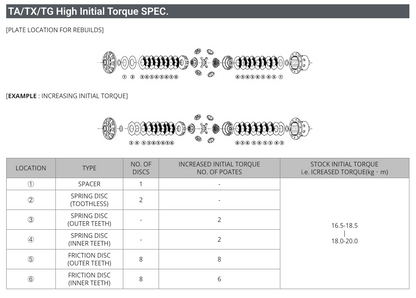 TOMEI Technical Trax Advance 1.5-Way LSD – 2013-2016 Scion FR-S / 2013-2020 Subaru BRZ / Toyota 86 & GT86
