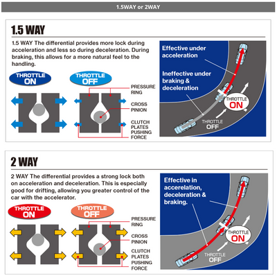 TOMEI Technical Trax Advance 1.5-Way LSD – 2013-2016 Scion FR-S / 2013-2020 Subaru BRZ / Toyota 86 & GT86