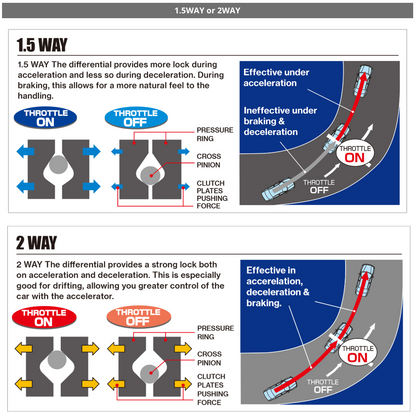 TOMEI Technical Trax Advance 1.5-Way LSD – 2013-2016 Scion FR-S / 2013-2020 Subaru BRZ / Toyota 86 & GT86