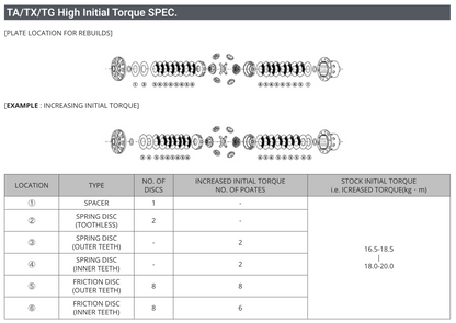 TOMEI Technical Trax Advance 2-Way LSD – 2013-2016 Scion FR-S / 13-20 Subaru BRZ / Toyota 86 & GT86