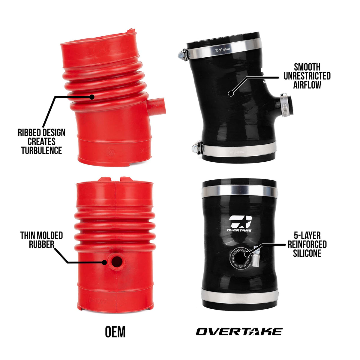 OVERTAKE GR Performance Intake Post MAF Hose Kit - 2022+ Subaru BRZ / Toyota GR86