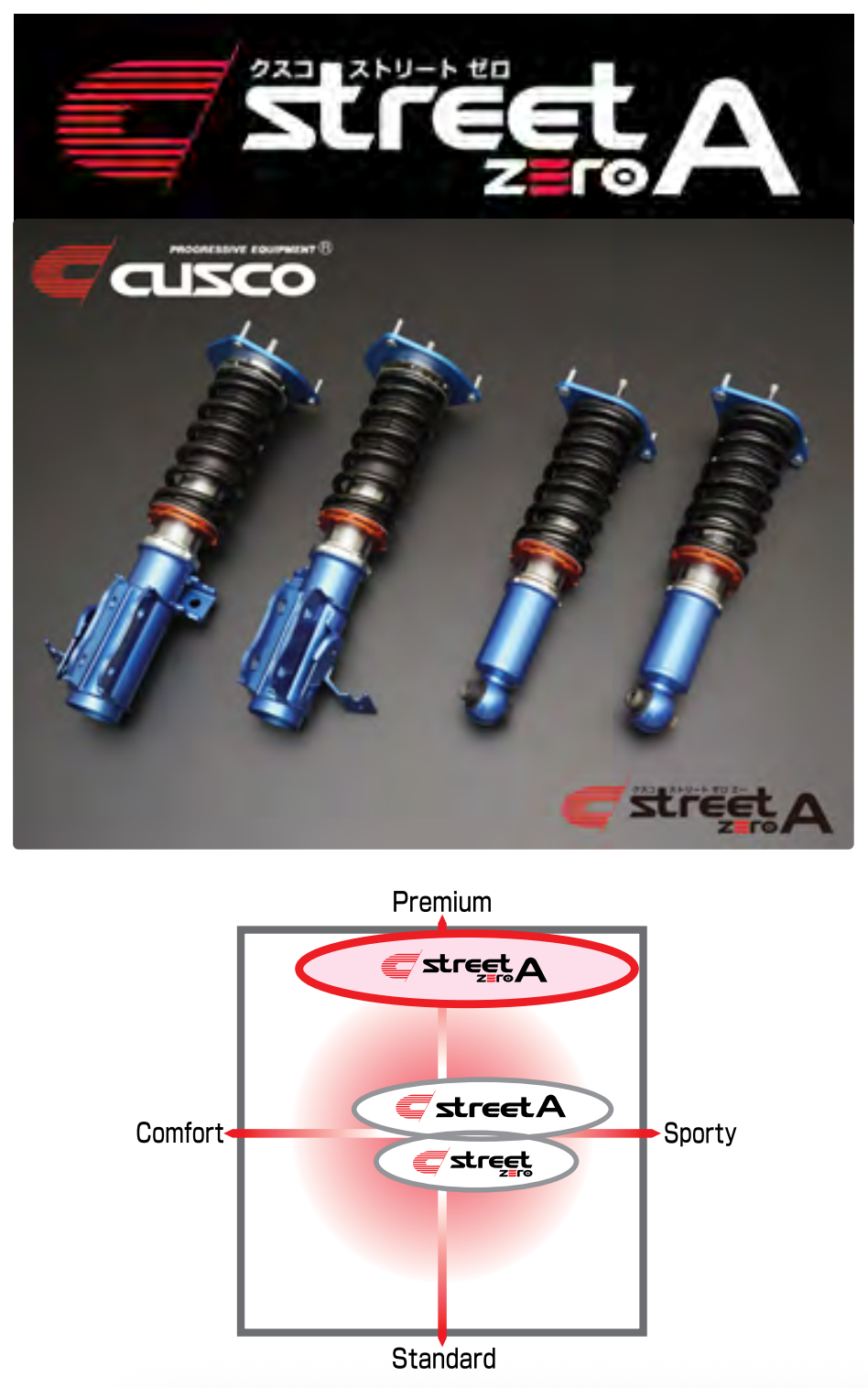 Cusco Sport Street Zero A Twin-Tube 40-Way - 2022+ Toyota GR86 & Subaru BRZ