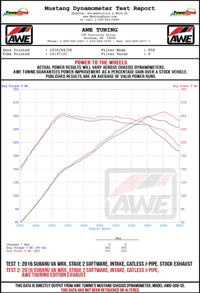 AWE Touring Edition Exhaust - 2015-2022+ Subaru WRX / 15-21 STI