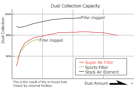 HKS SUPER FILTER TOYOTA Type 32 - 2022+ Toyota GR86 / Subaru BRZ