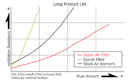 HKS SUPER FILTER TOYOTA Type 32 - 2022+ Toyota GR86 / Subaru BRZ