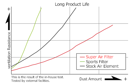 HKS SUPER FILTER TOYOTA Type 32 - 2022+ Toyota GR86 / Subaru BRZ