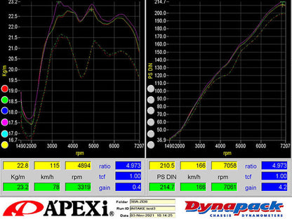 APEXi Intake D-Plus (Dry Carbon) - 2022+ Toyota GR86 / Subaru BRZ