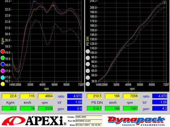 APEXi Intake D-Plus (Dry Carbon) - 2022+ Toyota GR86 / Subaru BRZ